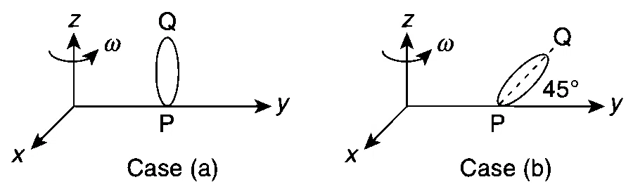 IIT-JEE 2012 Paper 2 Offline Physics - Rotational Motion Question 41 English Comprehension 2