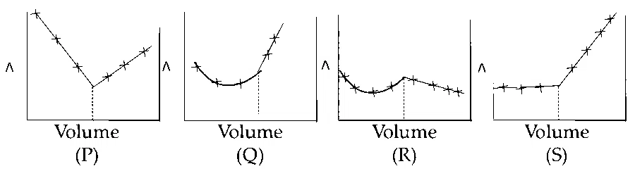 IIT-JEE 2011 Paper 1 Offline Chemistry - Electrochemistry Question 21 English