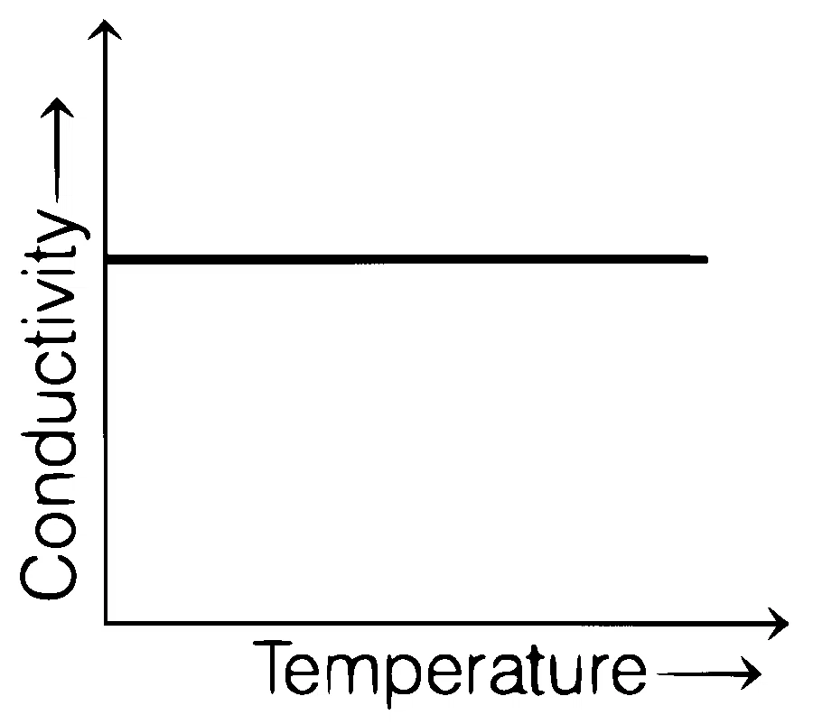 BITSAT 2021 Physics - Heat and Thermodynamics Question 18 English Option 3