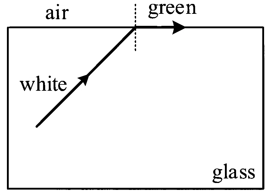 NEET 2023 Manipur Physics - Wave Optics Question 10 English