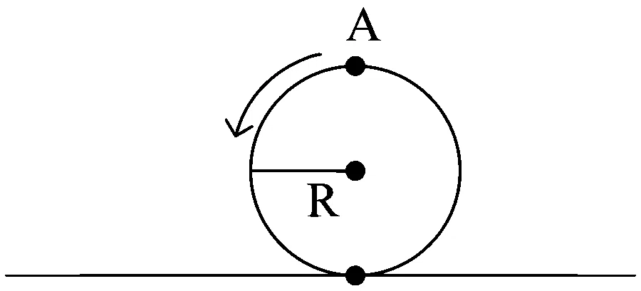 JEE Main 2023 (Online) 13th April Morning Shift Physics - Rotational Motion Question 83 English
