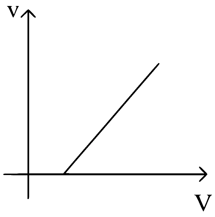 COMEDK 2024 Afternoon Shift Physics - Current Electricity Question 31 English Option 2