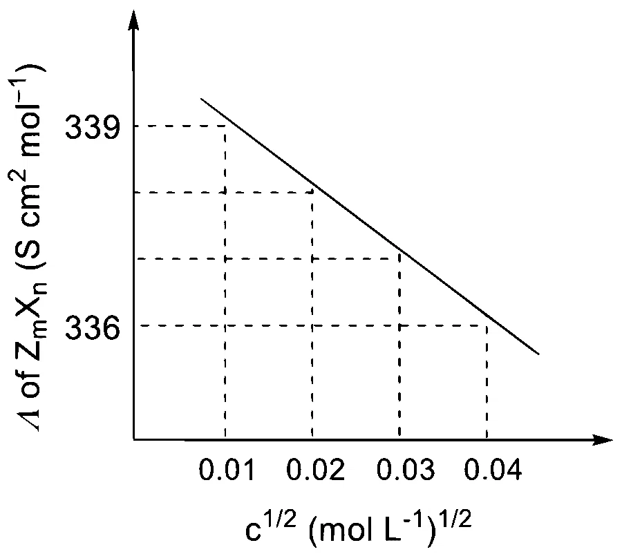 JEE Advanced 2022 Paper 2 Online Chemistry - Electrochemistry Question 19 English