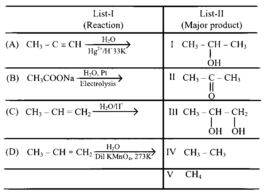 TG EAPCET 2025 (Online) 4th May Morning Shift Chemistry - Hydrocarbons Question 35 English