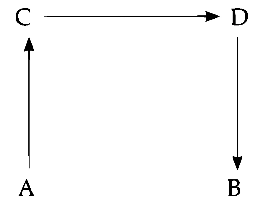 IIT-JEE 2006 Chemistry - Thermodynamics Question 3 English