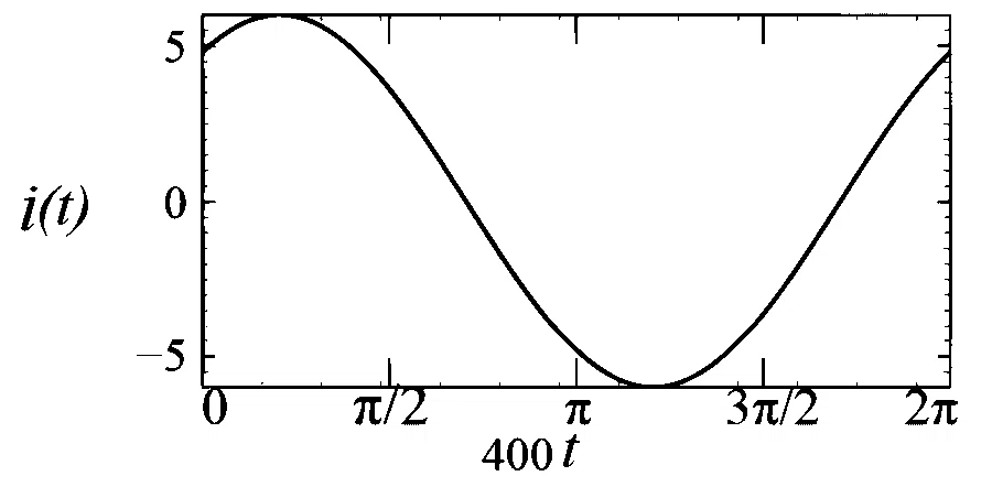 JEE Advanced 2025 Paper 1 Online Physics - Alternating Current Question 4 English 5