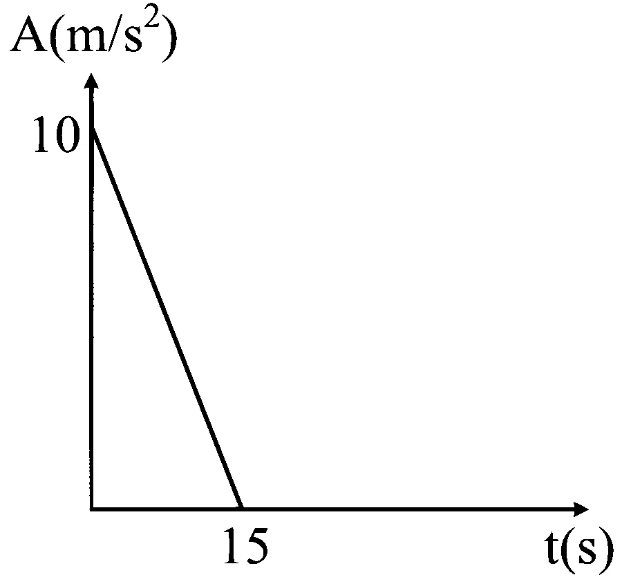 TS EAMCET 2022 (Online) 18th July Evening Shift Physics - Motion in a Straight Line Question 15 English