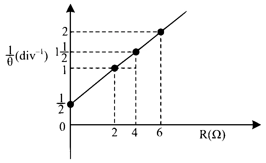 JEE Main 2024 (Online) 5th April Morning Shift Physics - Current Electricity Question 56 English