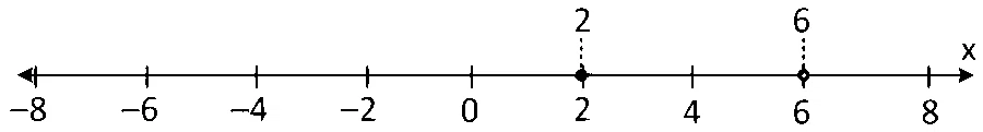 COMEDK 2025 Evening Shift Mathematics - Linear Programming Question 4 English Option 1