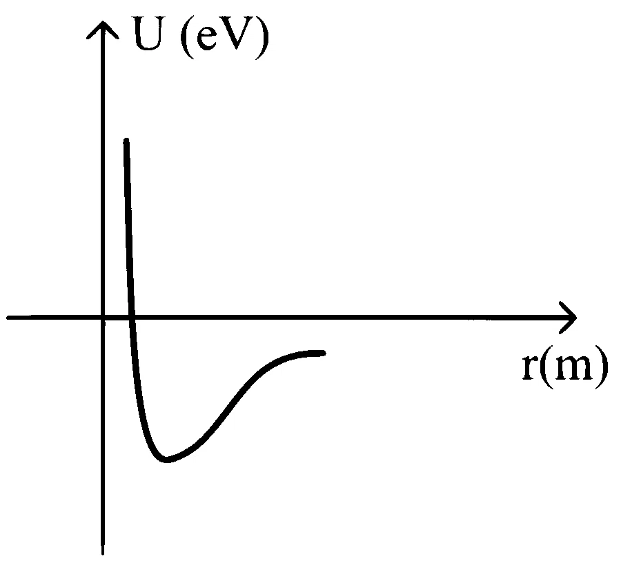 KCET 2021 Physics - Atoms and Nuclei Question 33 English Option 3