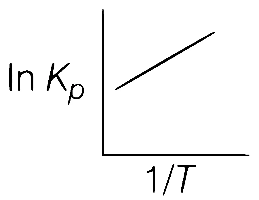 WB JEE 2016 Chemistry - Thermodynamics Question 8 English Option 1
