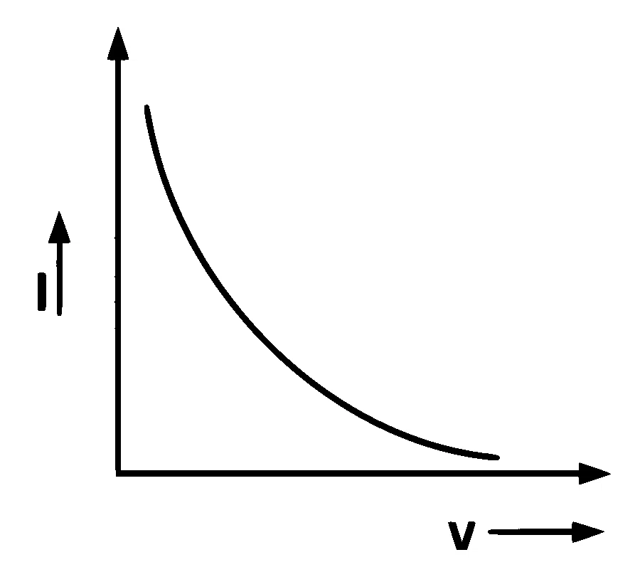 KCET 2025 Physics - Dual Nature of Radiation Question 3 English Option 3