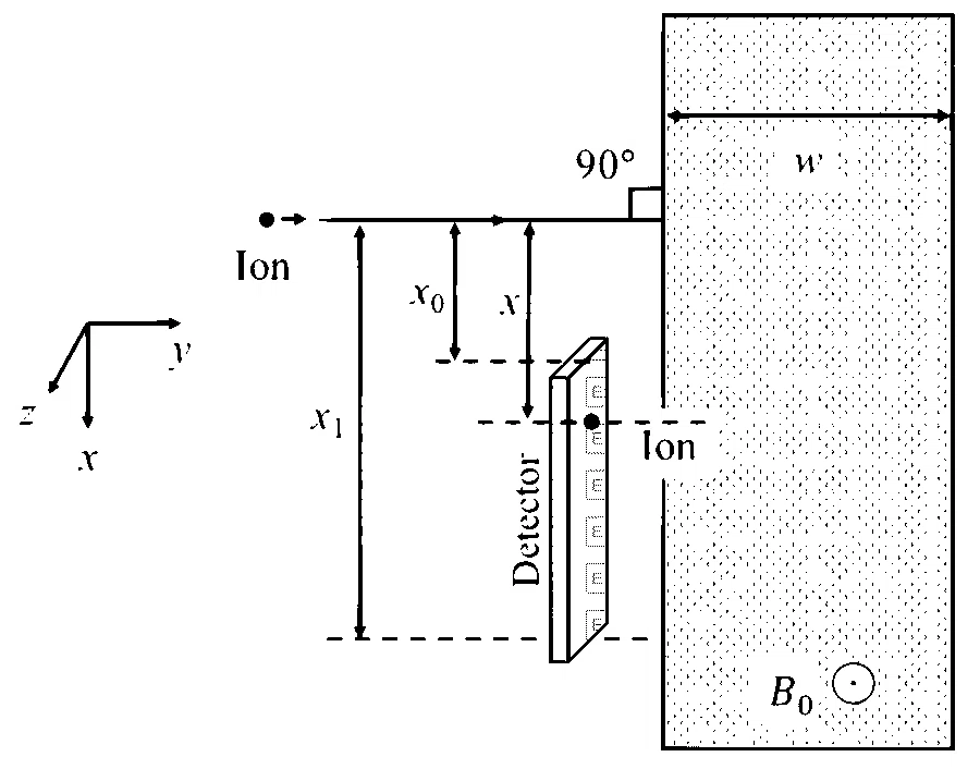 JEE Advanced 2024 Paper 2 Online Physics - Magnetism Question 6 English