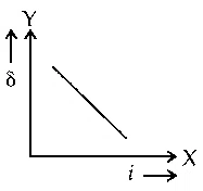 JEE Main 2021 (Online) 27th July Evening Shift Physics - Geometrical Optics Question 169 English Option 3