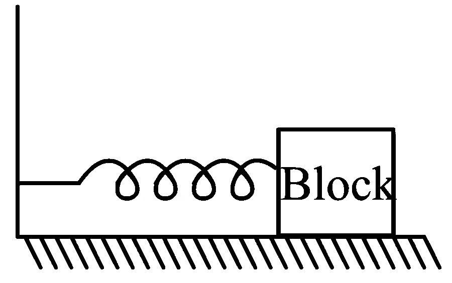 JEE Main 2023 (Online) 30th January Evening Shift Physics - Simple Harmonic Motion Question 59 English