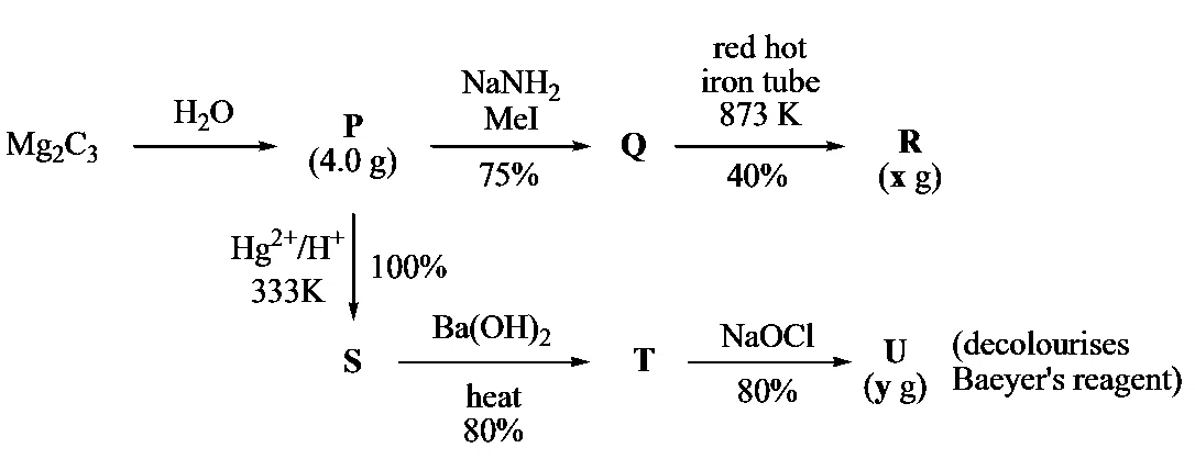 JEE Advanced 2021 Paper 1 Online Chemistry - Hydrocarbons Question 24 English