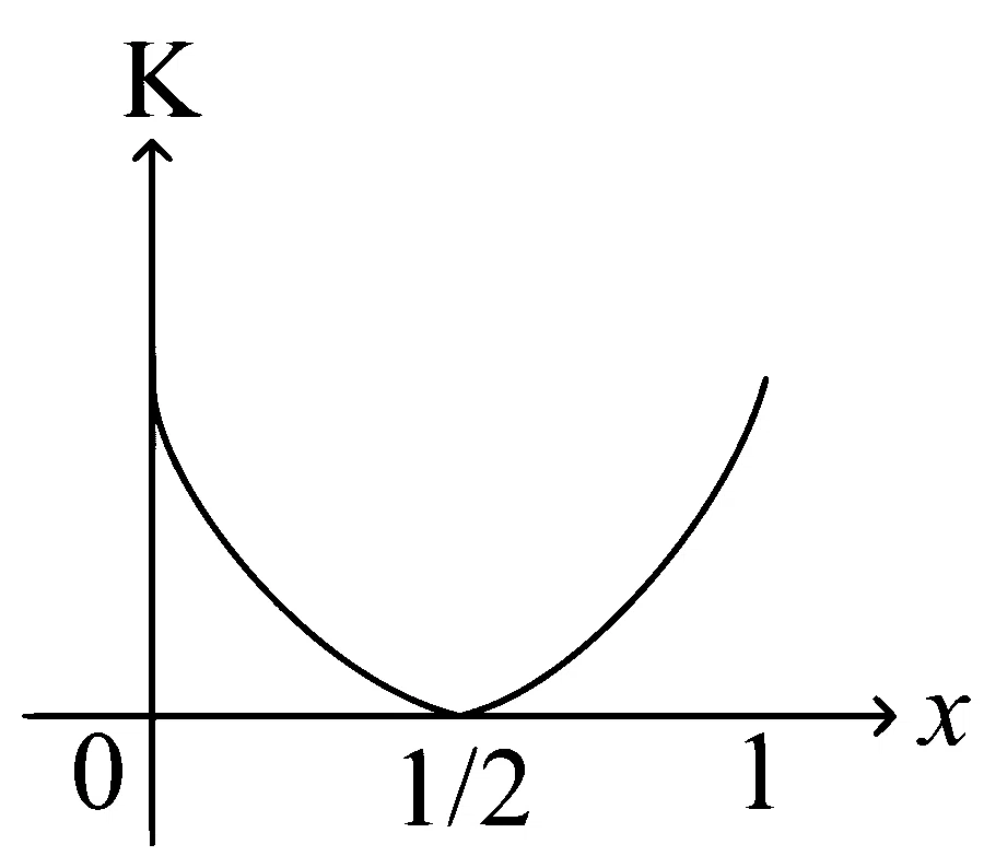JEE Main 2025 (Online) 24th January Evening Shift Physics - Simple Harmonic Motion Question 19 English Option 1