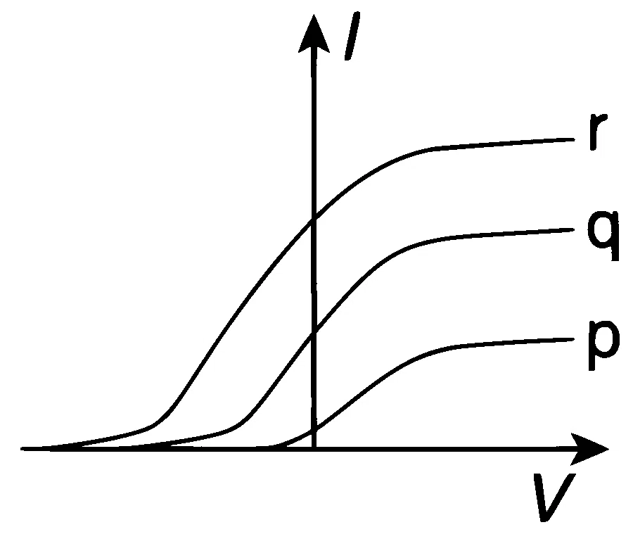 IIT-JEE 2009 Paper 2 Offline Physics - Dual Nature of Radiation Question 11 English Option 3