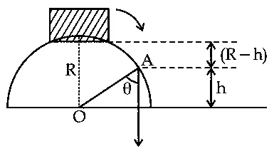 JEE Main 2021 (Online) 27th July Evening Shift Physics - Work Power & Energy Question 93 English