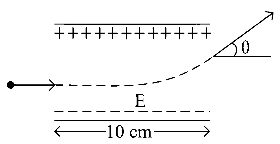 JEE Main 2023 (Online) 25th January Morning Shift Physics - Electrostatics Question 115 English