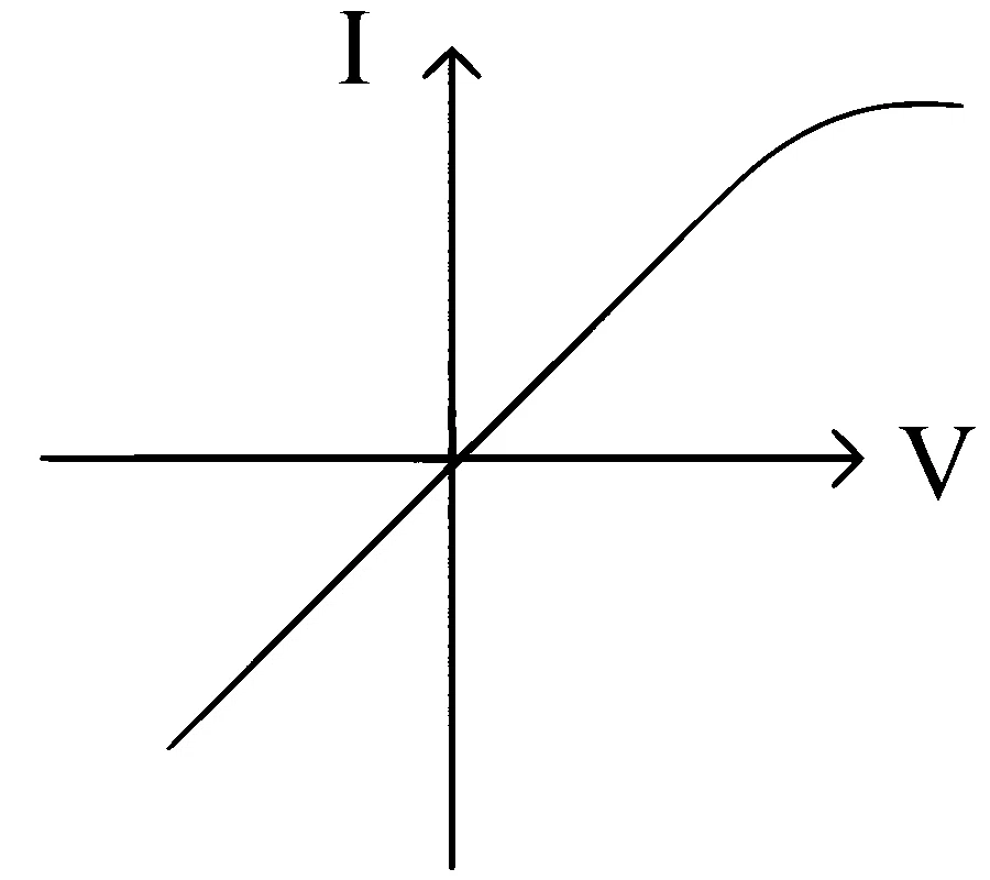 WB JEE 2025 Physics - Electronic Devices Question 7 Bengali Option 2