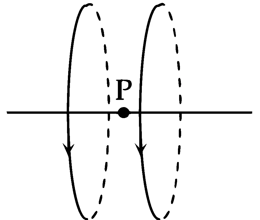 IIT-JEE 2007 Paper 2 Offline Physics - Magnetism Question 11 English 2