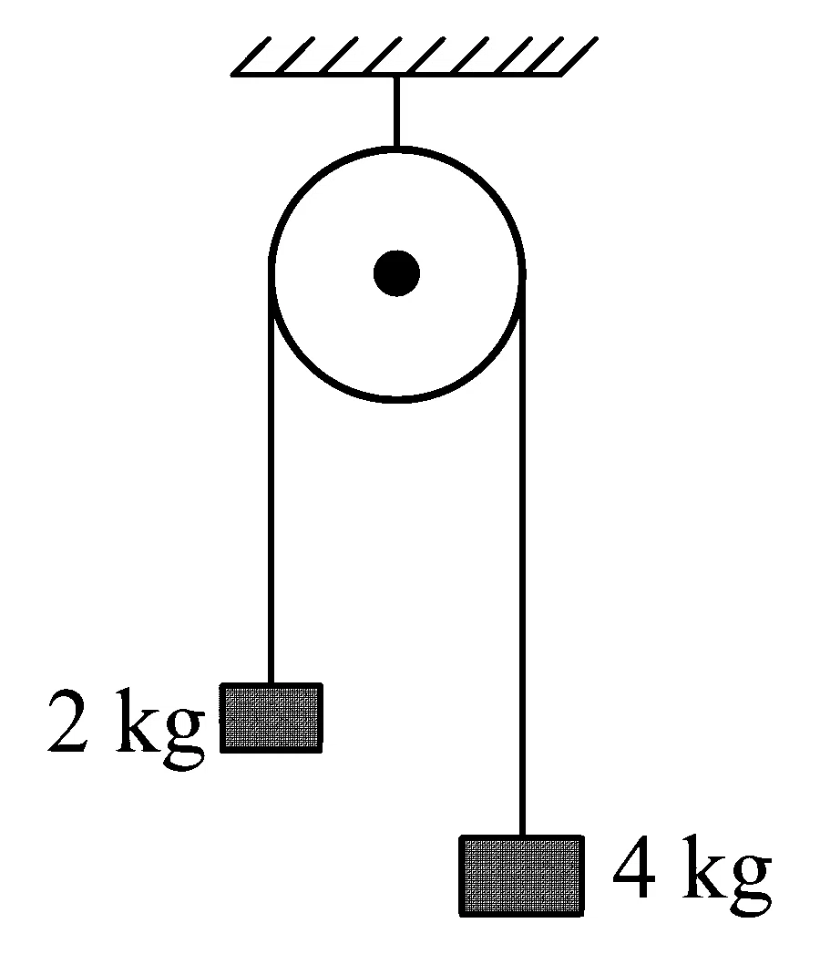 JEE Main 2024 (Online) 31st January Evening Shift Physics - Properties of Matter Question 100 English