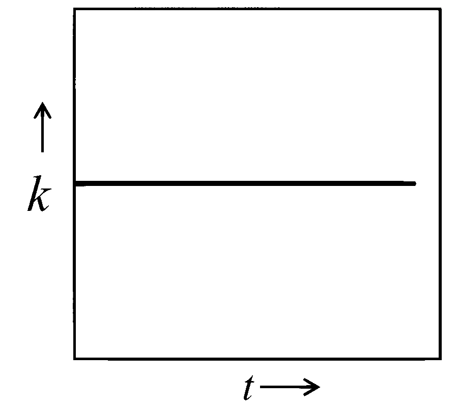 JEE Advanced 2026 Paper 2 Online Chemistry - Chemical Kinetics and Nuclear Chemistry Question 1 English Option 4
