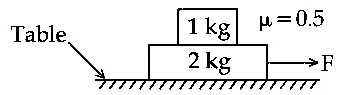 JEE Main 2021 (Online) 26th August Evening Shift Physics - Laws of Motion Question 92 English