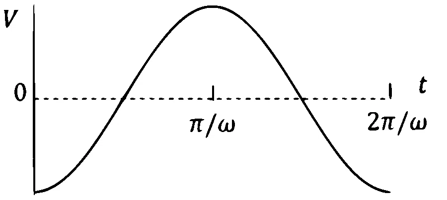JEE Advanced 2025 Paper 1 Online Physics - Electromagnetic Induction Question 7 English Option 3