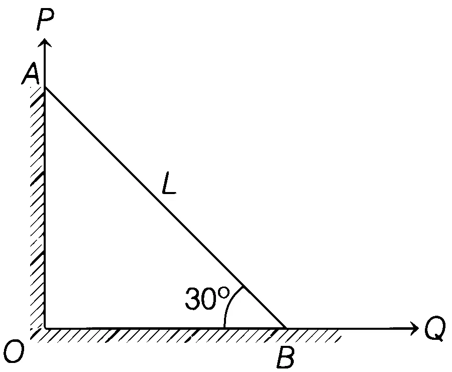 BITSAT 2021 Physics - Laws of Motion Question 5 English