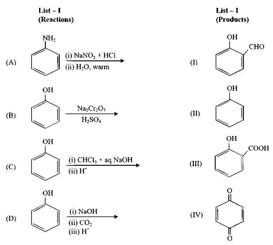 JEE Main 2024 (Online) 8th April Evening Shift Chemistry - Alcohols, Phenols and Ethers Question 30 English