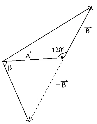 JEE Main 2021 (Online) 26th August Evening Shift Physics - Vector Algebra Question 23 English