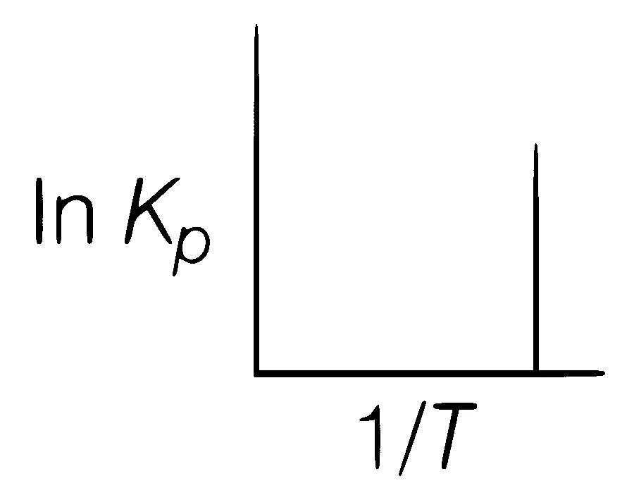 WB JEE 2016 Chemistry - Thermodynamics Question 8 English Option 3