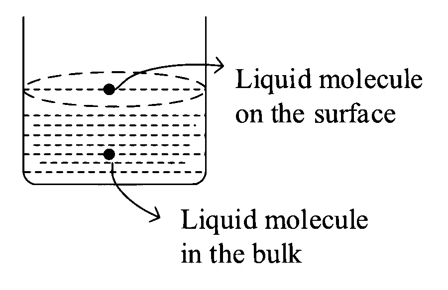 JEE Main 2023 (Online) 25th January Evening Shift Chemistry - Surface Chemistry Question 17 English