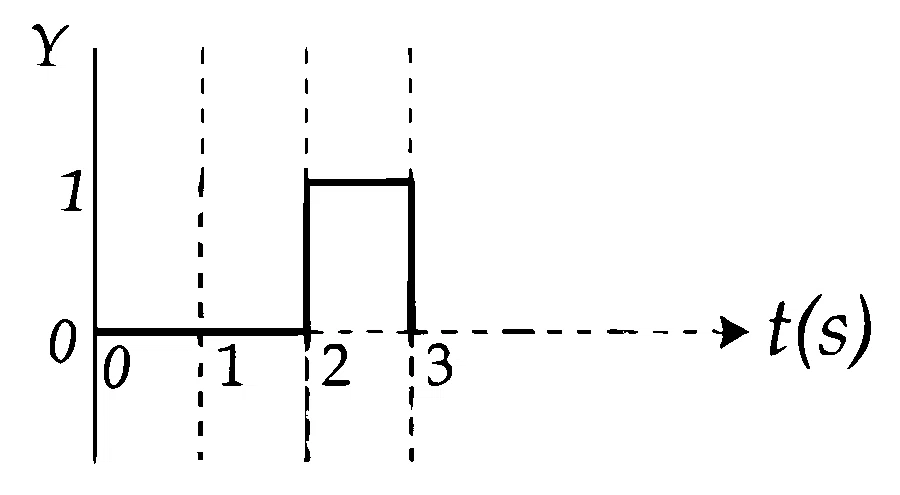 JEE Main 2026 (Online) 8th April Evening Shift Physics - Semiconductor Question 9 English Option 3