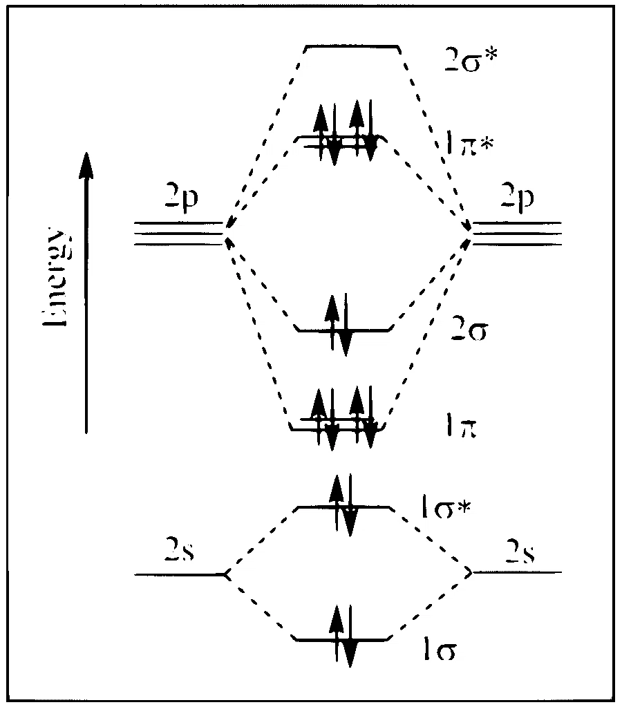 JEE Advanced 2023 Paper 2 Online Chemistry - Chemical Bonding & Molecular Structure Question 10 English Option 1