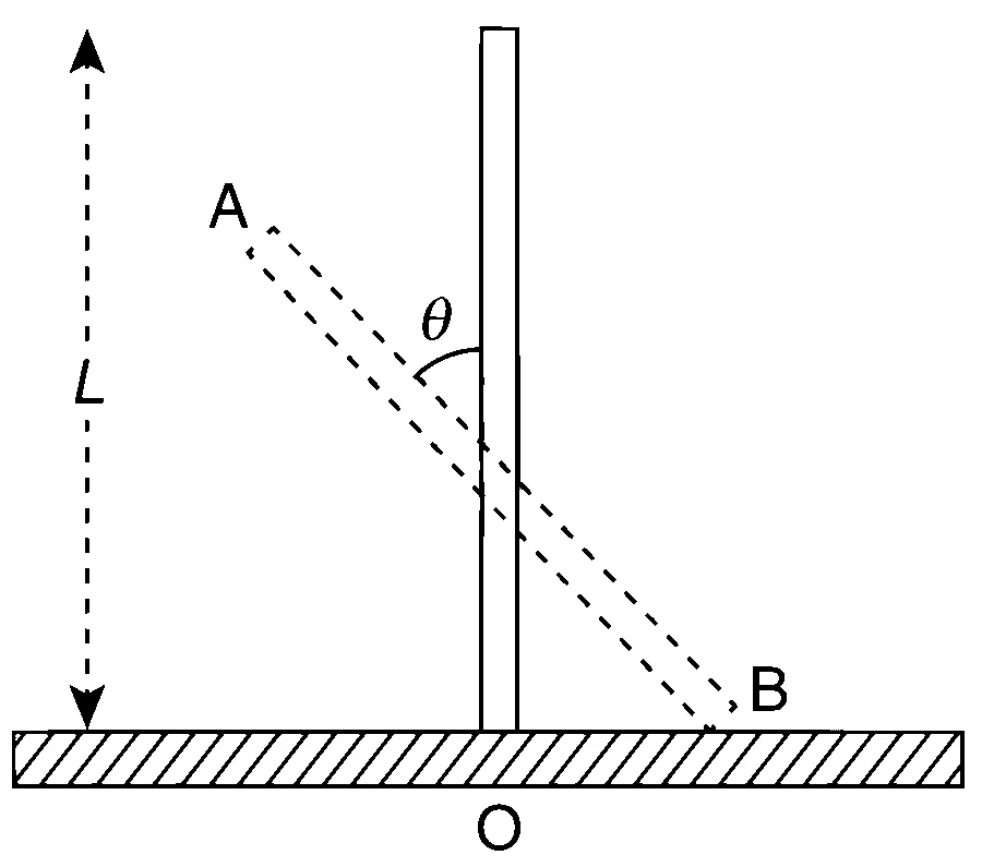 JEE Advanced 2017 Paper 2 Offline Physics - Rotational Motion Question 42 English