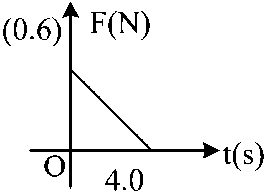 MHT CET 2023 13th May Morning Shift Physics - Work, Energy and Power Question 25 English