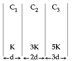 JEE Main 2021 (Online) 27th July Morning Shift Physics - Capacitor Question 99 English