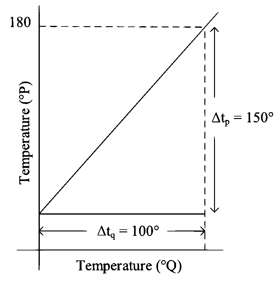 JEE Main 2023 (Online) 25th January Evening Shift Physics - Heat and Thermodynamics Question 165 English