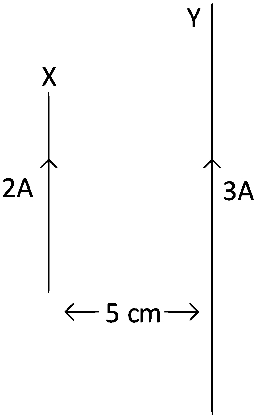 JEE Main 2022 (Online) 29th July Evening Shift Physics - Magnetic Effect of Current Question 104 Bengali