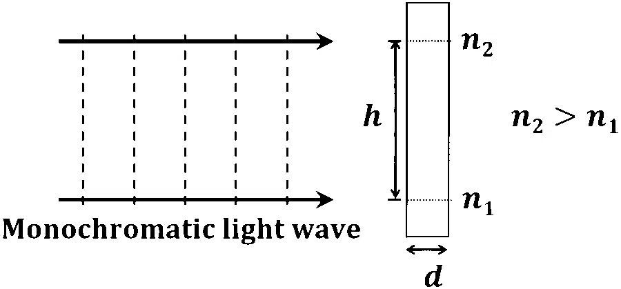 JEE Advanced 2023 Paper 2 Online Physics - Geometrical Optics Question 15 English