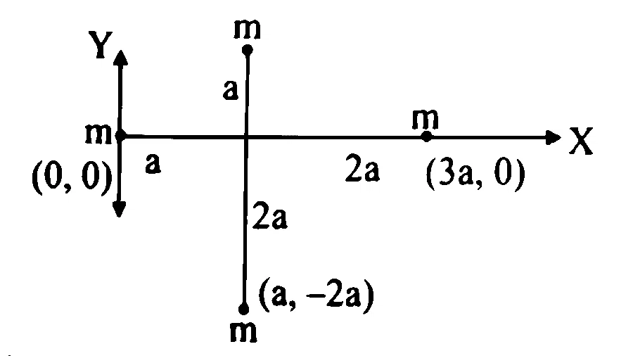 MHT CET (PCB) 2024 22th April Morning Shift Physics - Rotational Motion Question 7 English