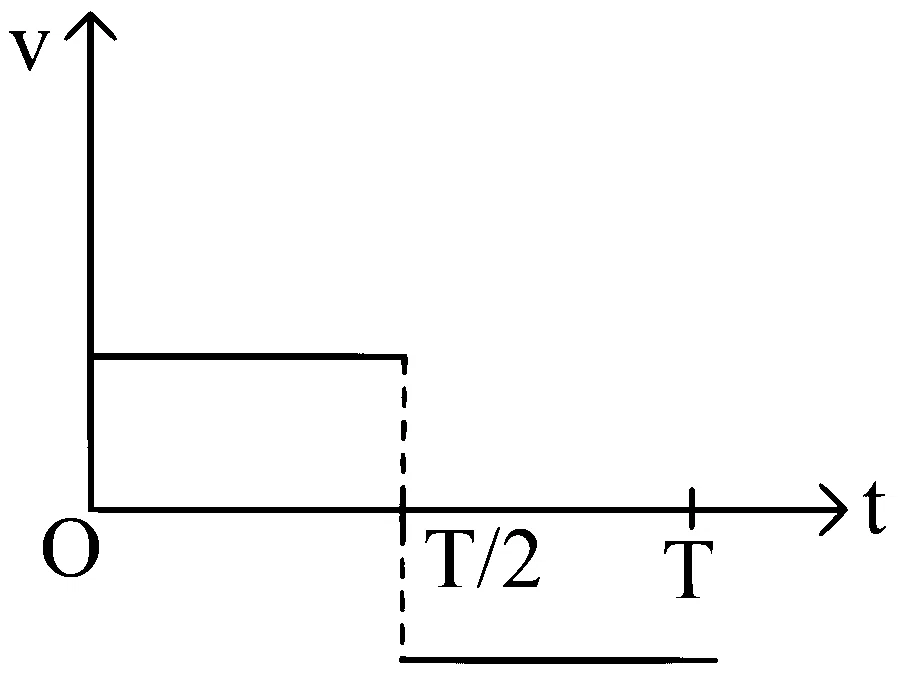 WB JEE 2024 Physics - Motion Question 5 Bengali Option 3