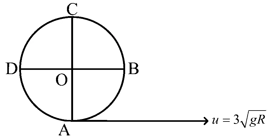 WB JEE 2026 Physics - Circular Motion Question 2 Bengali