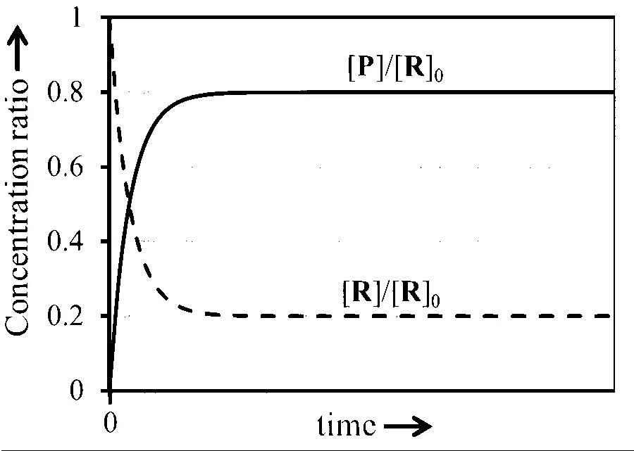 JEE Advanced 2026 Paper 1 Online Chemistry - Chemical Kinetics and Nuclear Chemistry Question 2 English Option 2