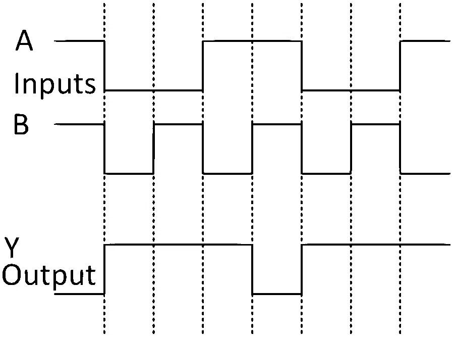 JEE Main 2022 (Online) 27th June Morning Shift Physics - Semiconductor Question 108 English
