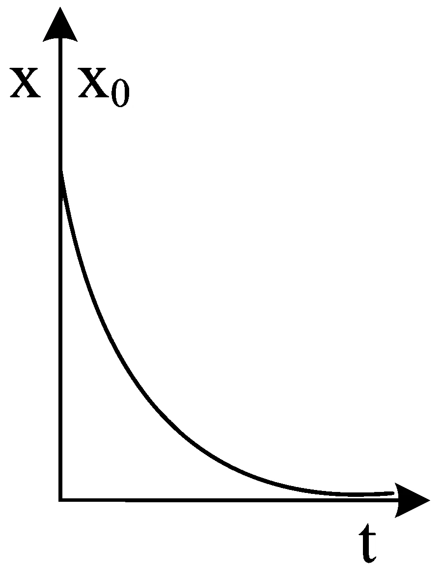 JEE Main 2023 (Online) 30th January Morning Shift Physics - Motion in a Straight Line Question 47 English 3