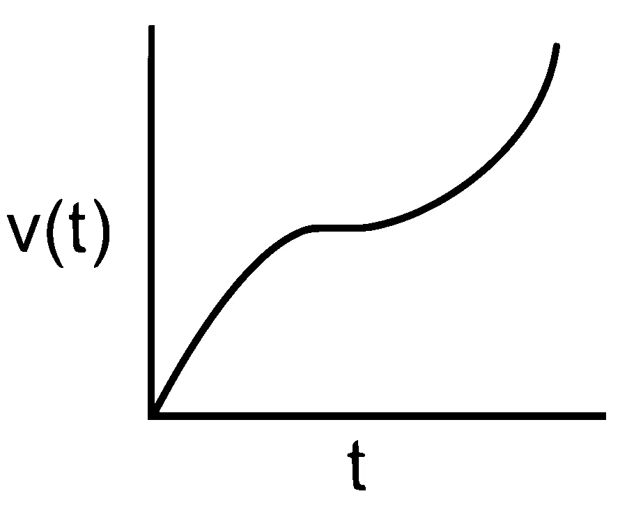 WB JEE 2026 Physics - Properties of Matter Question 2 Bengali Option 4
